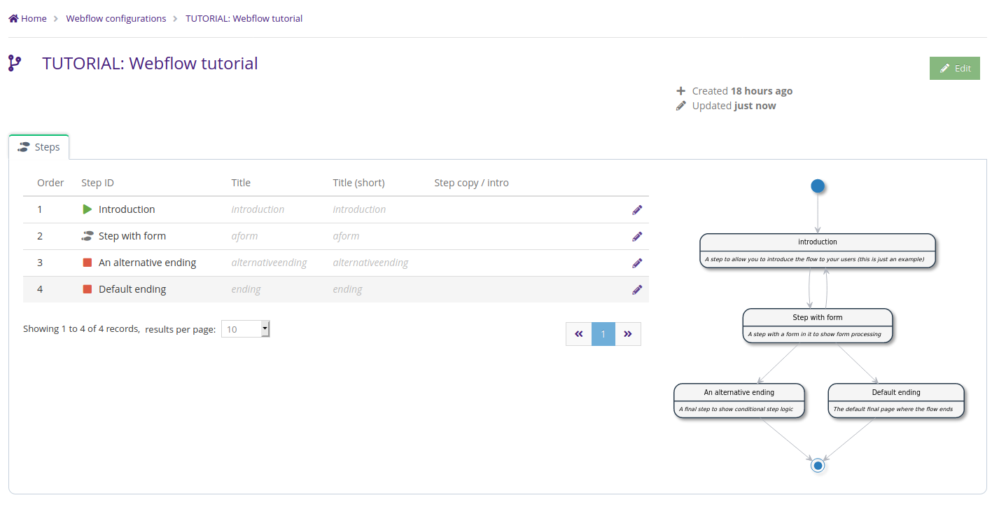 Figure 1: Webflow admin screen